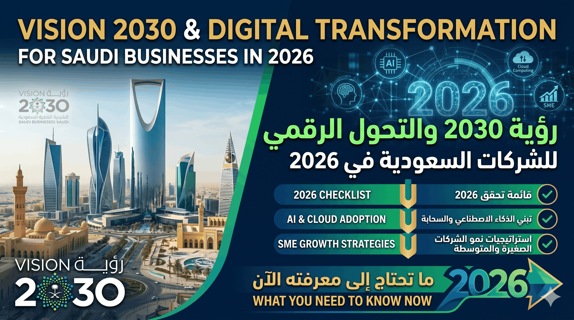 Vision 2030 and Digital Transformation: What Saudi Businesses Need to Know in 2026
